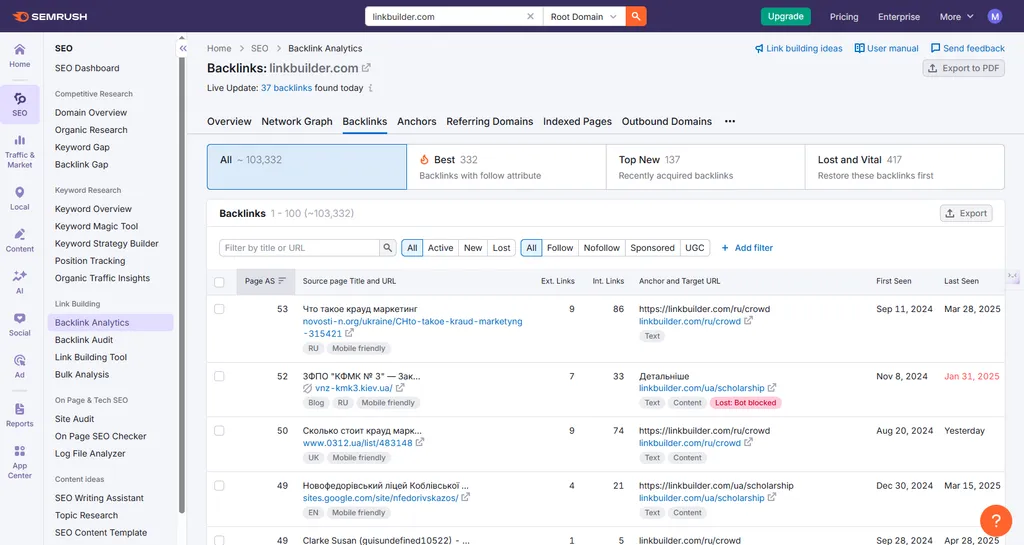Вкладка «Зворотні посилання» в інструменті аналітики зворотних посилань Semrush надає детальний список усіх зворотних посилань, що вказують на певний домен.